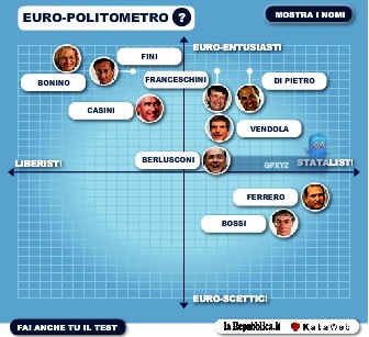 Elezioni, semplificazioni e semplicità