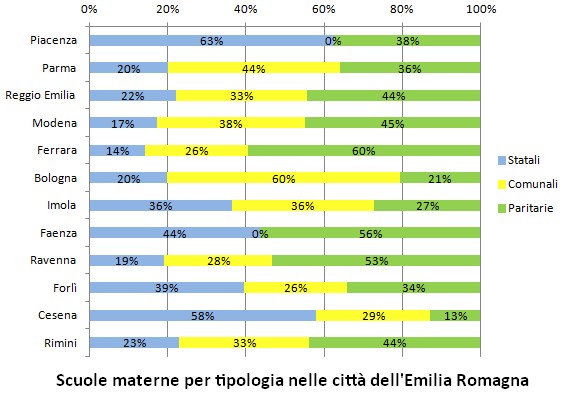 L’insostenibile leggerezza del referendum contro le materne paritarie