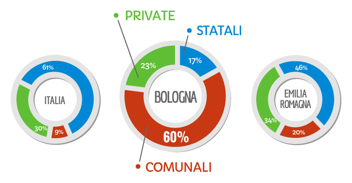 Qualche riflessione sul referendum bolognese