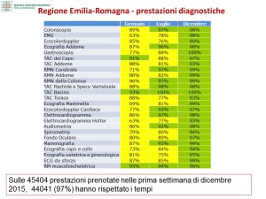 Prestazioni diagnostiche in Regione