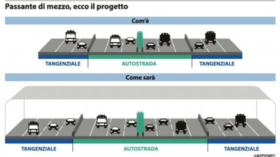 Sul passante di mezzo ci metto la faccia