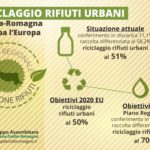 pianorifiuti2