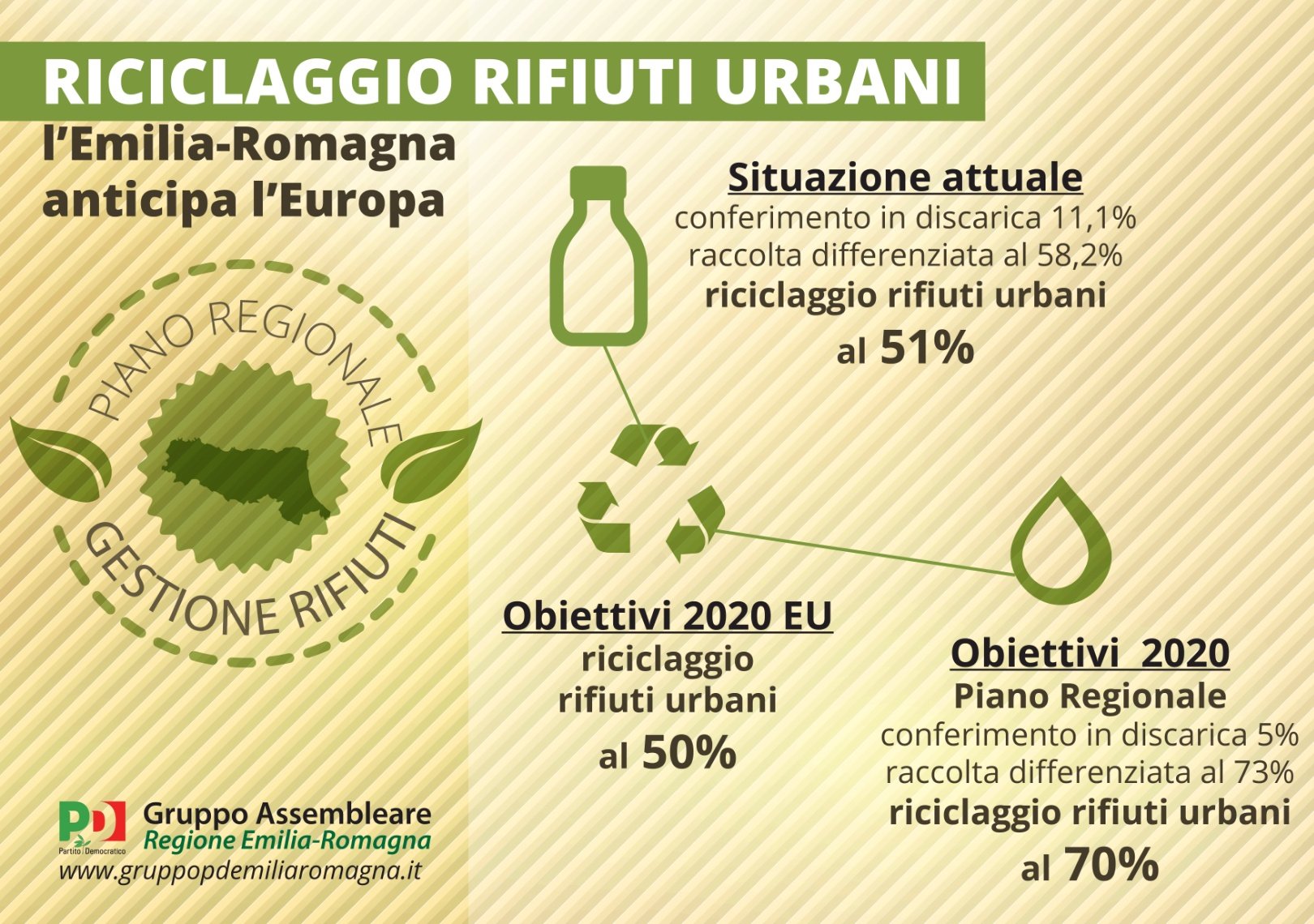 Il piano dei rifiuti