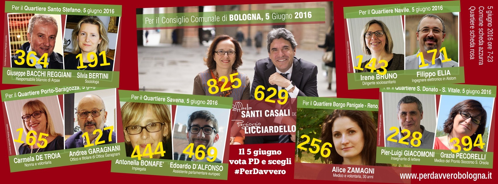 Un buon risultato #perdavvero