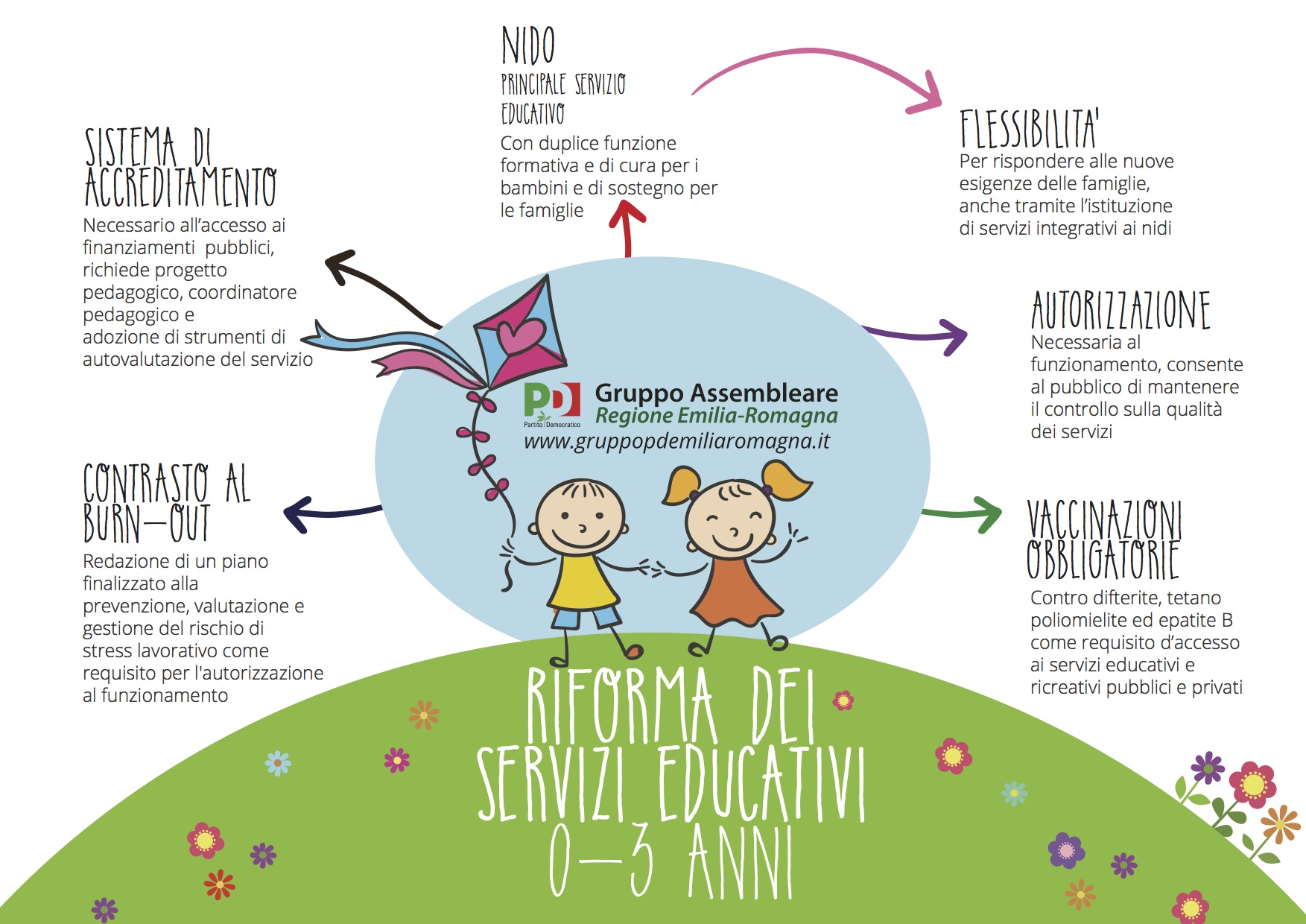 La nuova legge per la prima infanzia e l’obbligo di vaccinare