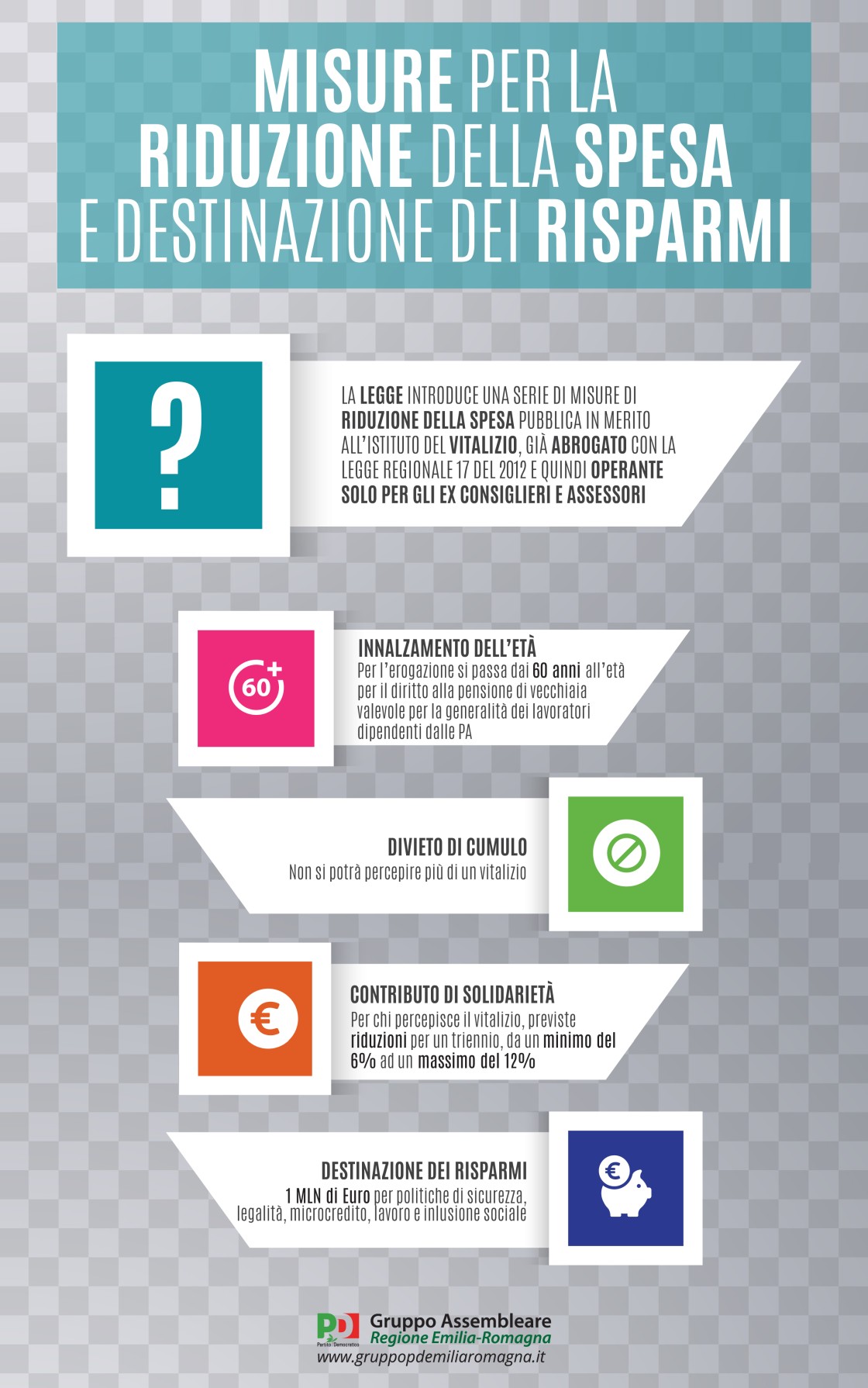 La nuova legge che taglia i vitalizi pregressi
