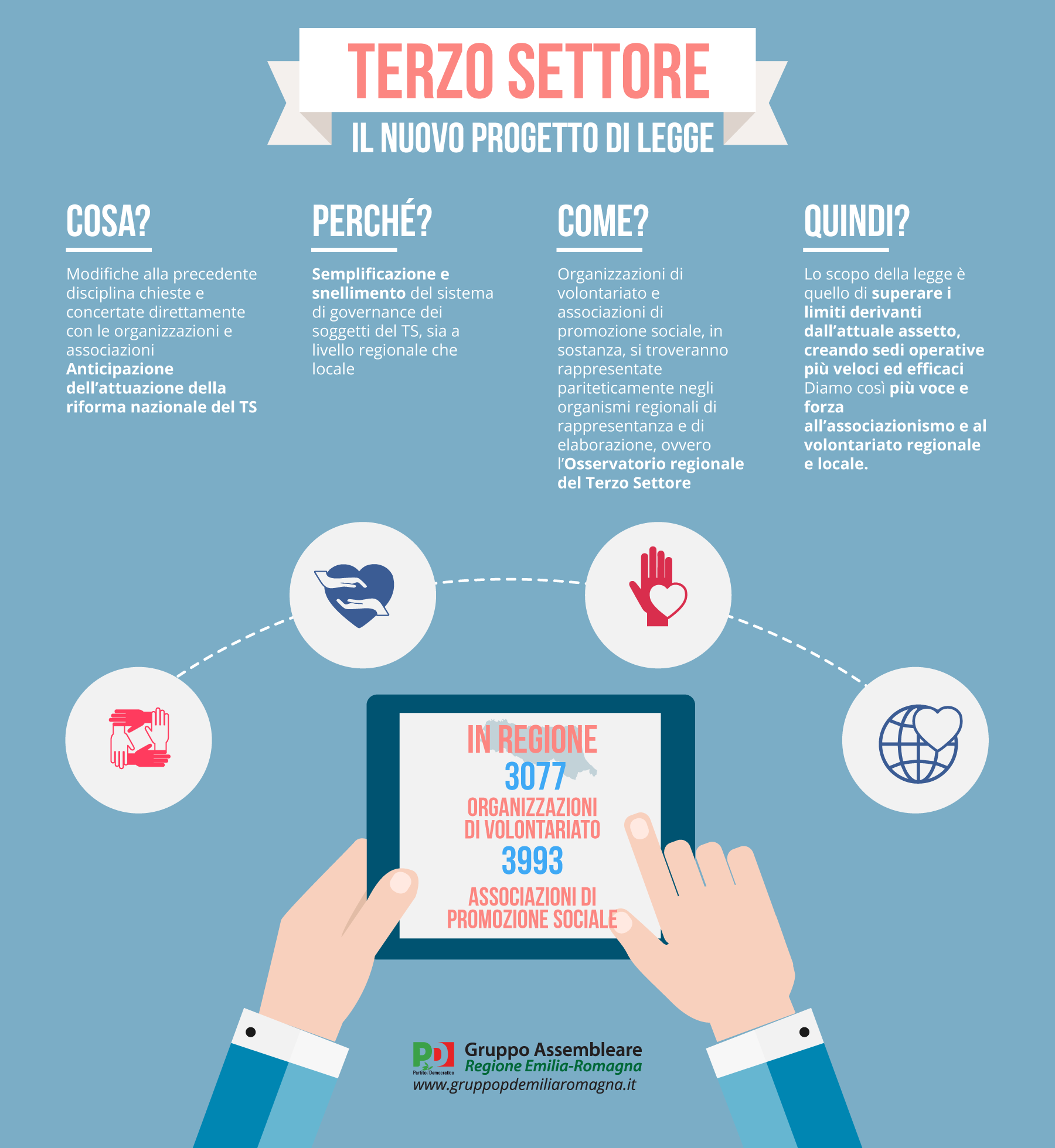 Una riforma per il terzo settore