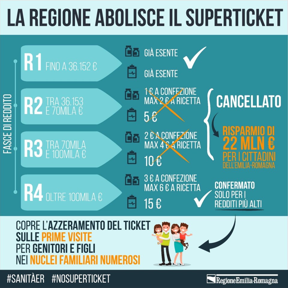 Verso la cancellazione dei superticket sanitari