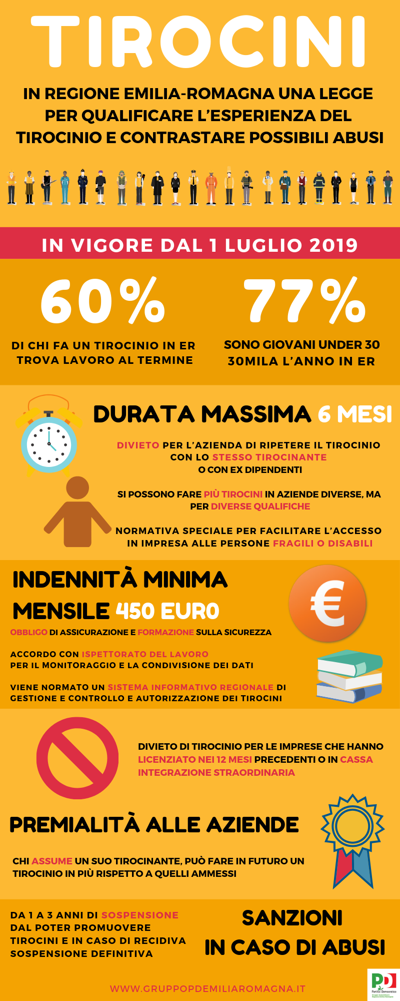 Tirocini più snelli e controllati