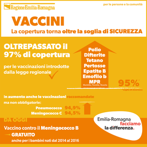 Vaccini: siamo tornati al 97% di copertura