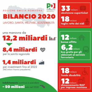 Tante nuove misure per i cittadini nel bilancio 2020