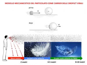 Scienza e decisioni per affrontare la pandemia