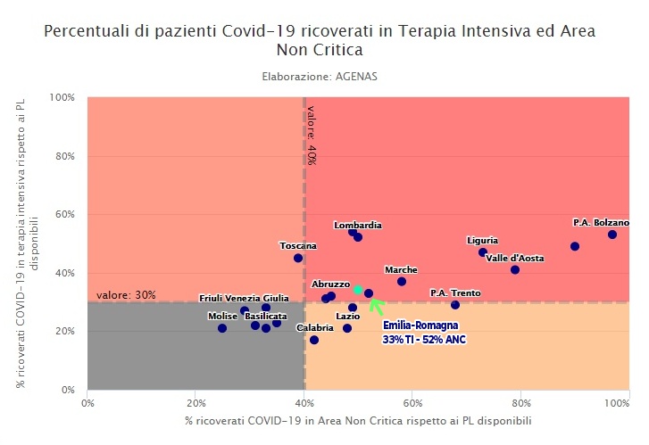 Riflessioni su egoismo e altruismo nella vigilia della zona arancione