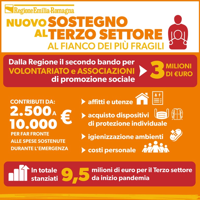 La Regione a fianco degli enti del Terzo settore