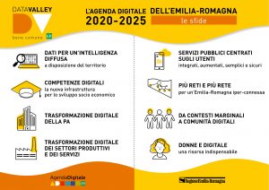 Approvata l’Agenda Digitale